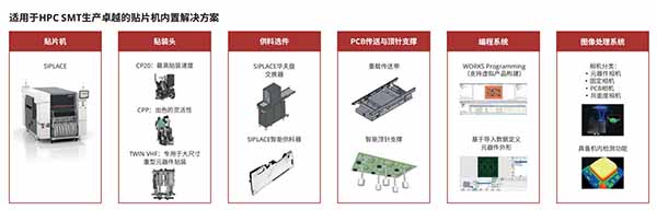 西門子貼片機解決方案